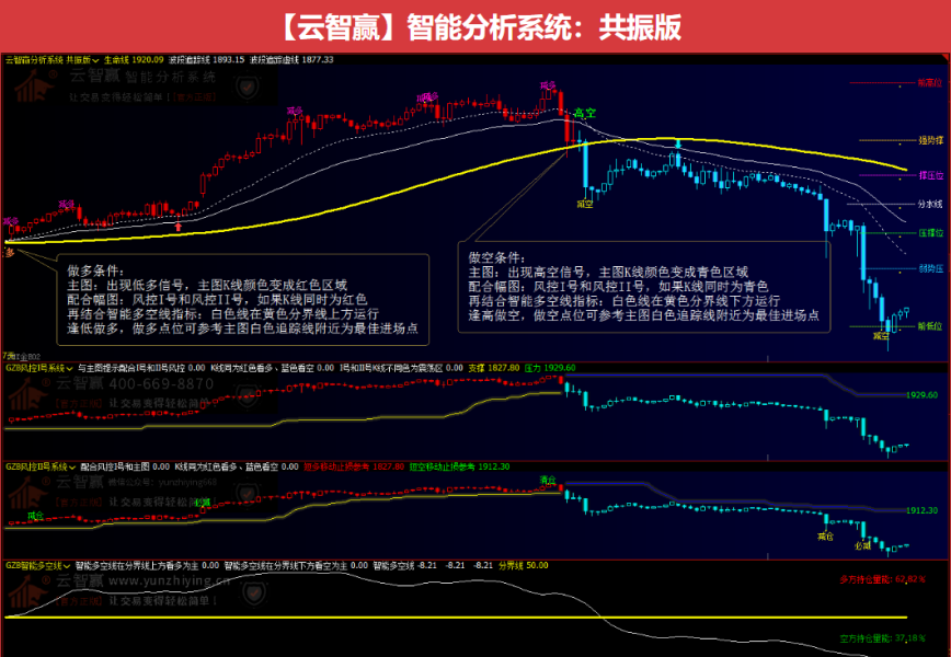 期貨交易盈利離不開交易系統